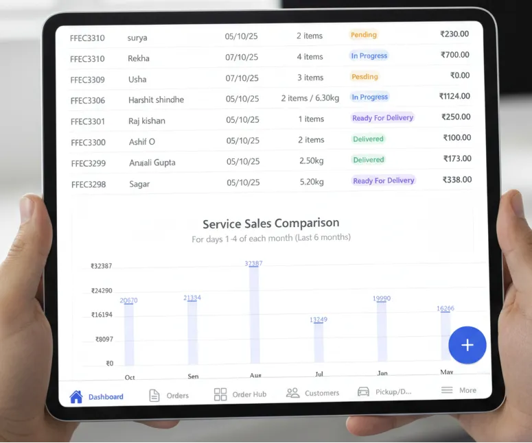 FaboSuite Laundry Management Software India - Complete POS and business system for laundromats and dry cleaners